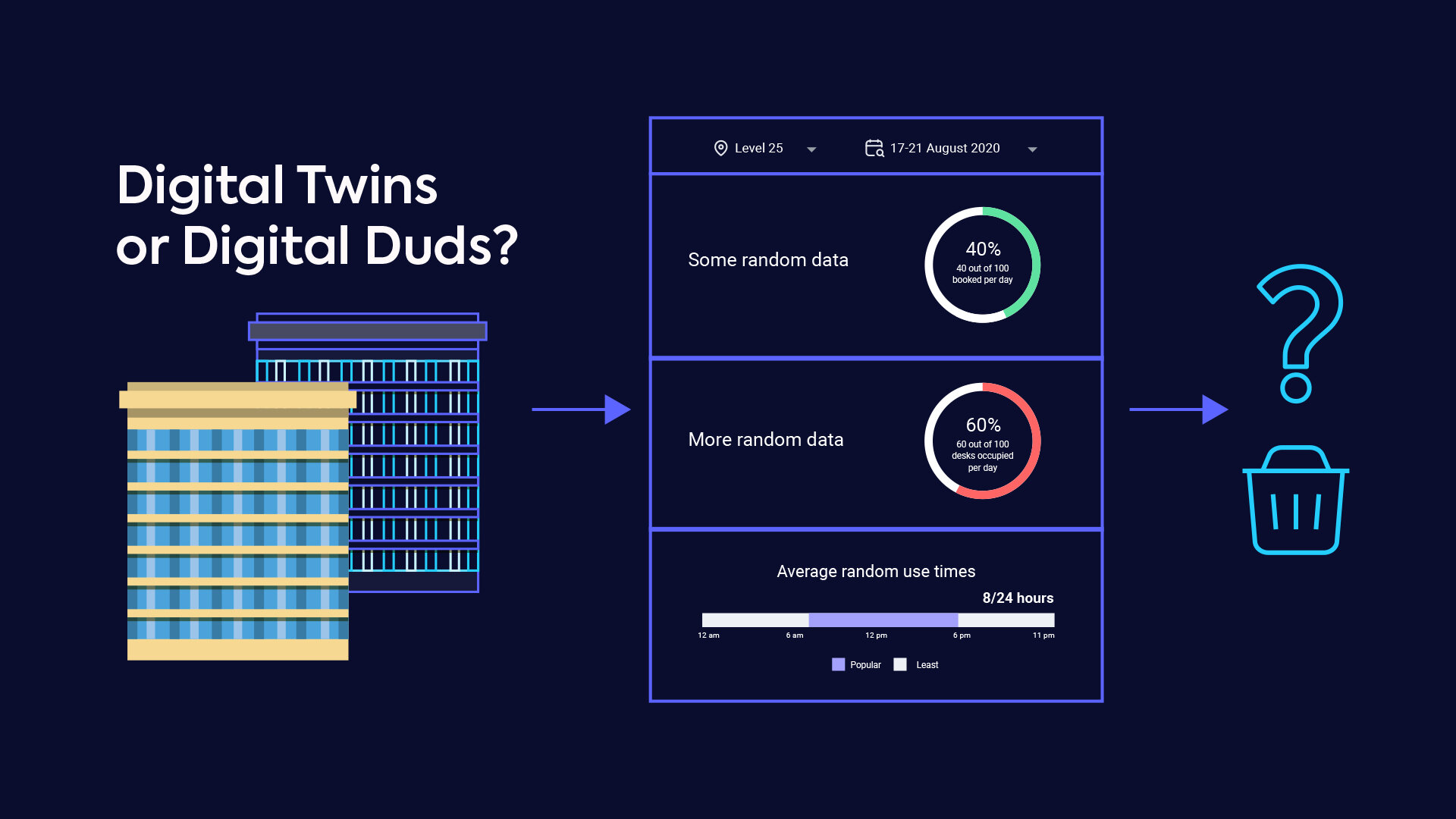 Digital twins: think about situations not semantics