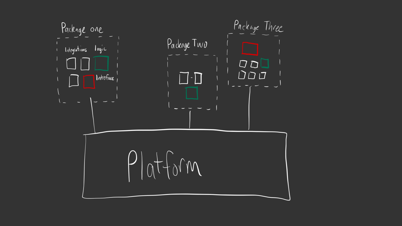 Platform Power Unleashed: The Strategy Behind Our New Products